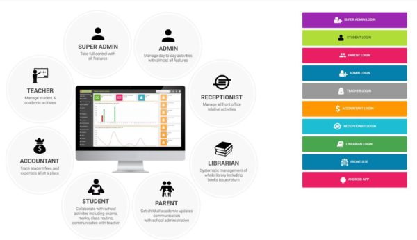 School Learning Management - Image 2