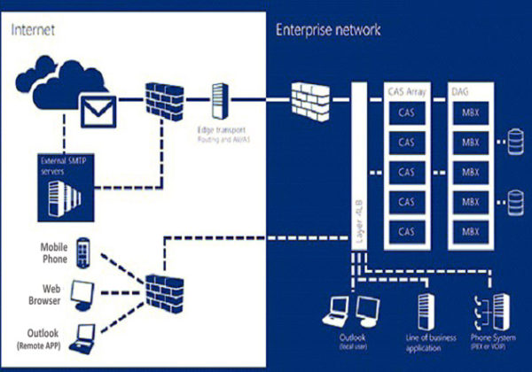 Exchange Server Support - Image 2